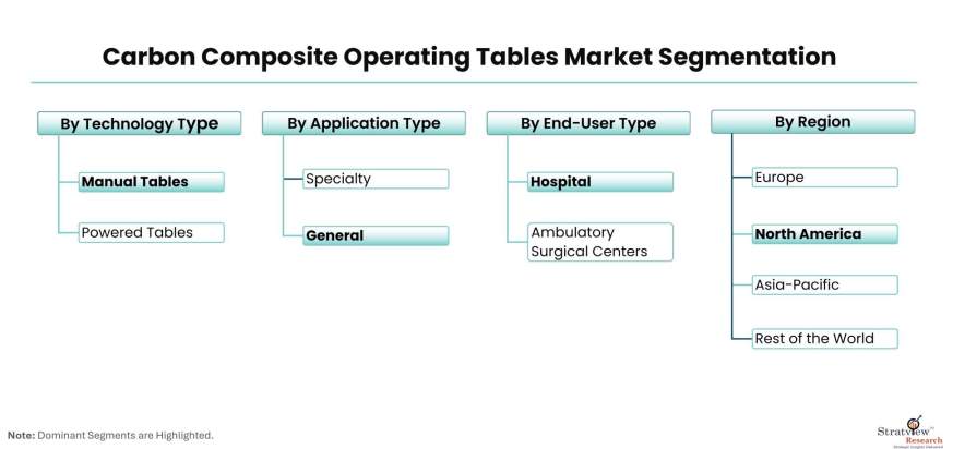 Carbon-Composite-Operating-Tables-Market-Segmentation